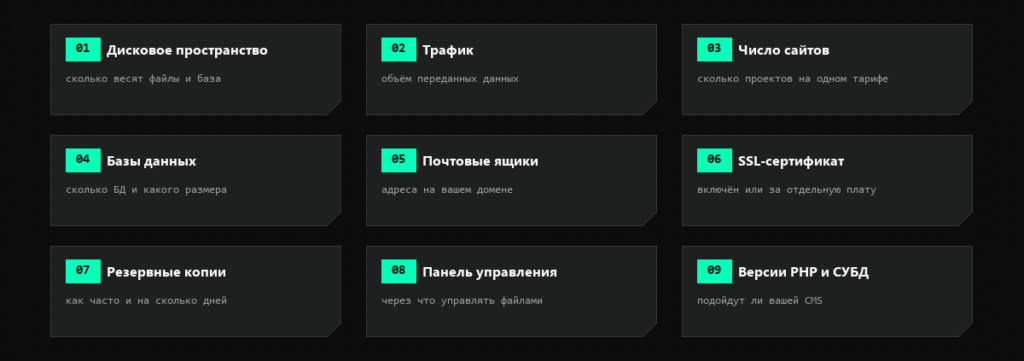 Девять параметров тарифа хостинга: диск, трафик, базы данных, почта, SSL, бэкапы, панель