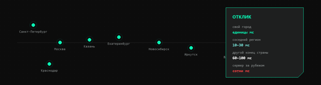 Карта площадок и зависимость времени отклика от расстояния до сервера