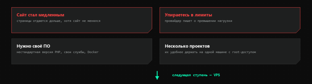 Четыре признака, что виртуального хостинга стало недостаточно