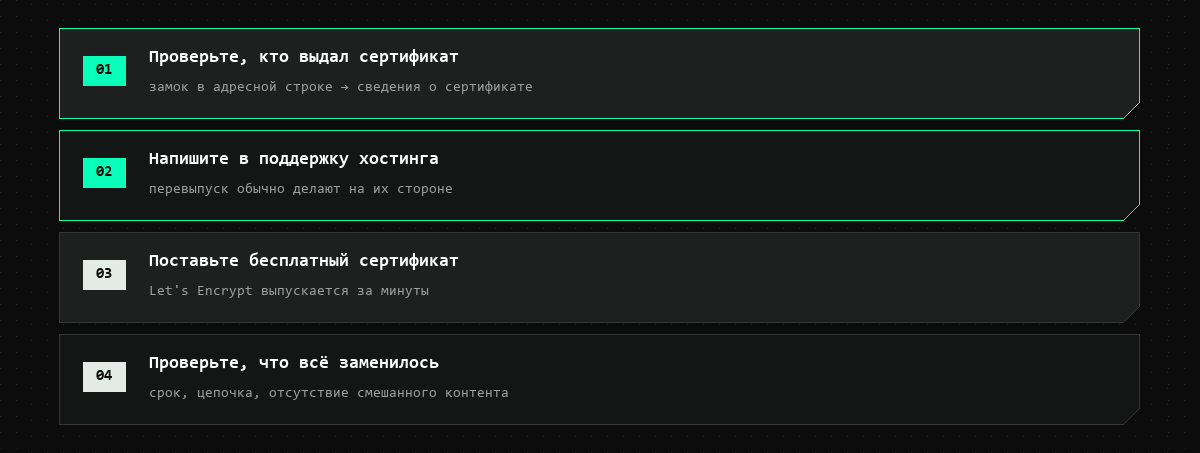 Четыре шага: проверить, кто выдал сертификат, написать в поддержку, поставить бесплатный сертификат, проверить результат