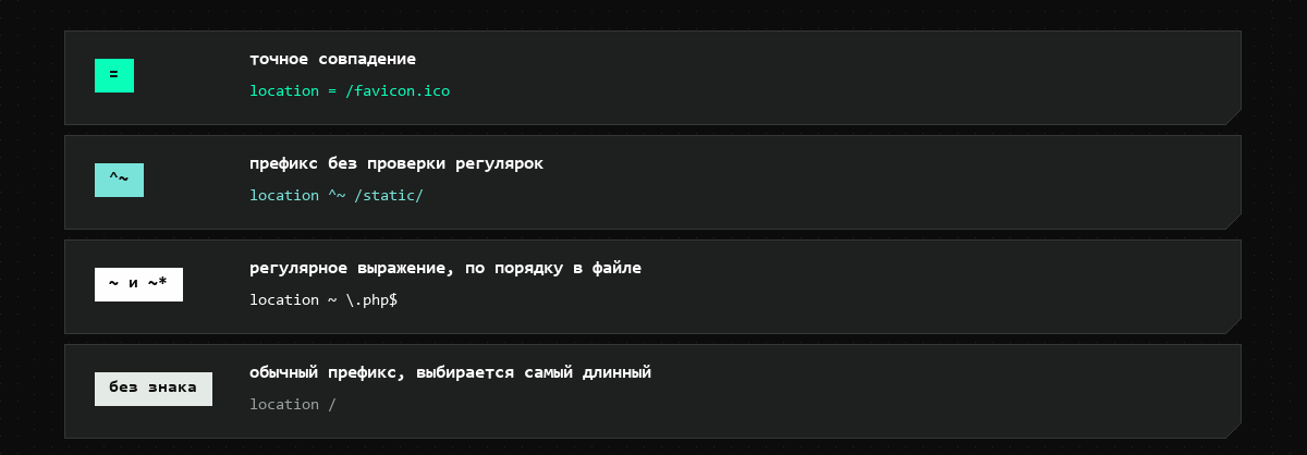 Четыре формы location: точное совпадение, префикс без проверки регулярных выражений, регулярное выражение и обычный префикс