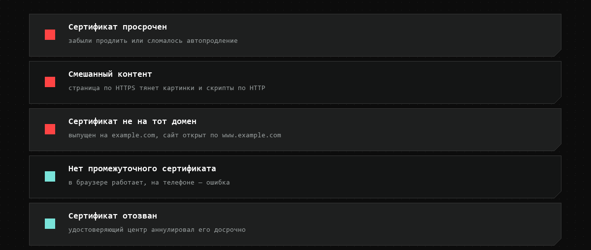 Пять проблем: просроченный сертификат, смешанный контент, сертификат не на тот домен, нет промежуточного сертификата, отзыв